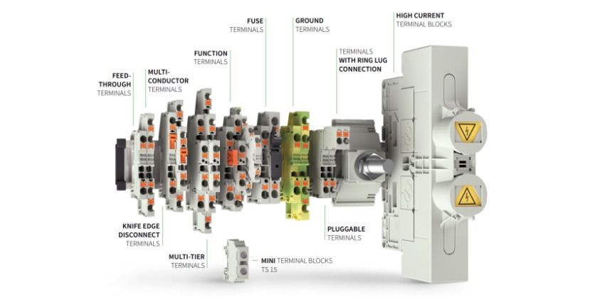 New Terminal Blocks from Wieland Electric