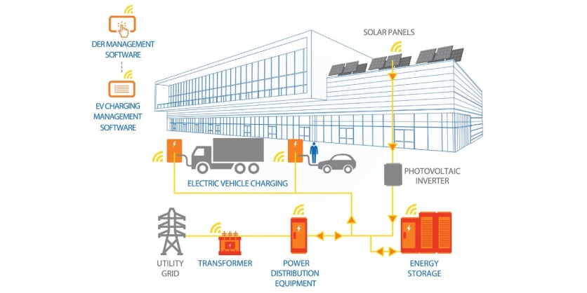 Making the Electric Revolution Work for Canada