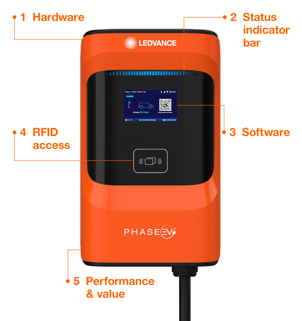 The Benefits of EV Charger: Things You Need to Know