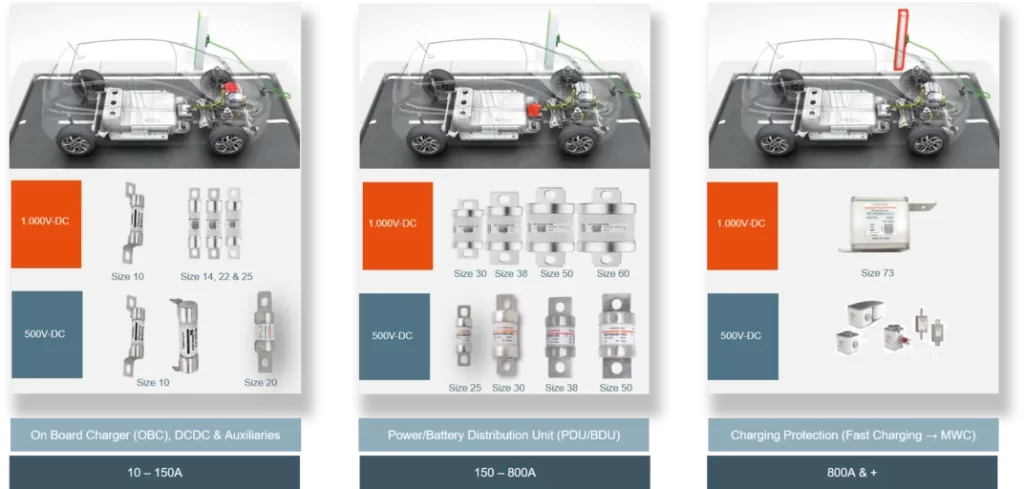 Discover Mersen’s New Generation of 1,000 VDC Fuse Solutions for Electric Vehicles