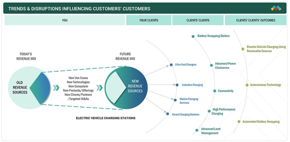EV Charging Station Market Size, Share & Analysis