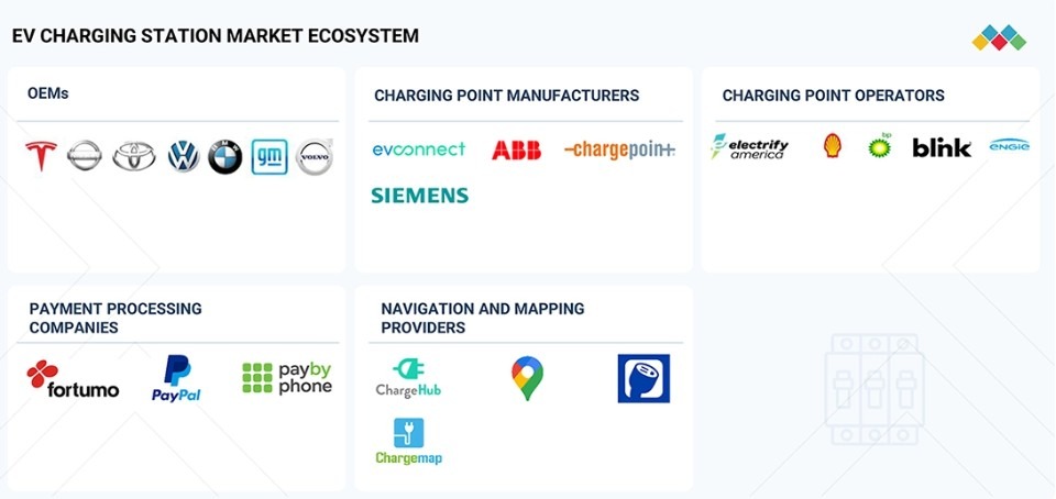 EV Charging Station Market Size, Share & Analysis